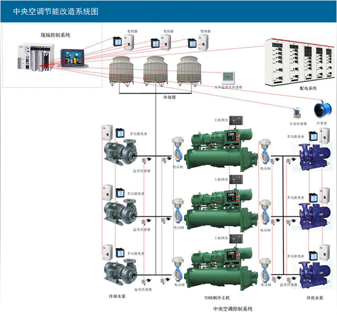 冷卻水塔、水泵變頻節(jié)能控制柜