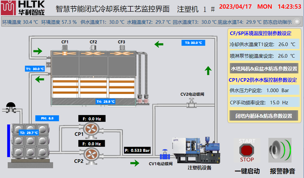 智慧節(jié)能閉式冷卻系統(tǒng)——注塑機(jī)